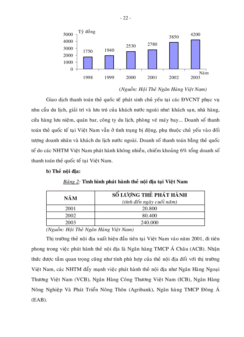 image for page Chiến lược phát triển thẻ thanh toán của hệ thống ngân hàng thương mại Việt Nam đến năm 2010