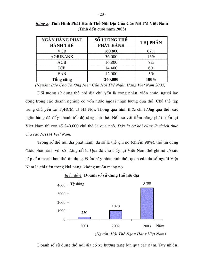 image for page Chiến lược phát triển thẻ thanh toán của hệ thống ngân hàng thương mại Việt Nam đến năm 2010