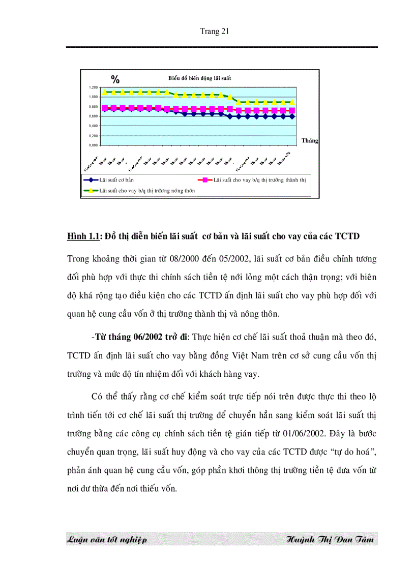 image for page Một số giải pháp góp phần nâng cao hiệu quả hoạt động của cơ chế lãi suất thỏa thuận tại các Ngân hàng thương mại trên địa bàn TP Hồ Chí Minh
