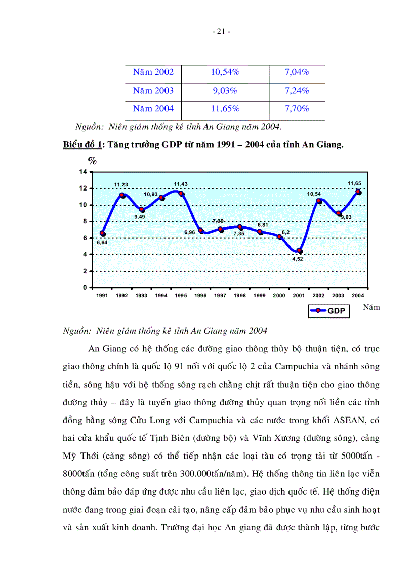 image for page Giải pháp nâng cao chất lượng tín dụng của các Ngân hàng thương mại trên địa bàn tỉnh An Giang