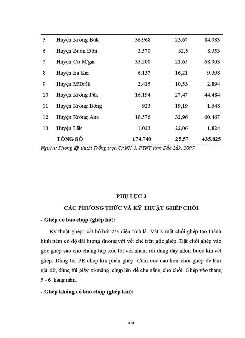 image for page Luận văn thạc sỹ Điều tra đặc điểm sinh trưởng phát triển năng suất và chất lượng của giống cà phê vối Robusta ghép chồi cải tạo ở Đắk Lắk