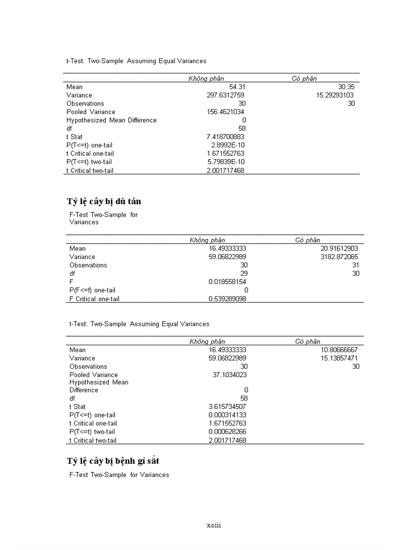 image for page Luận văn thạc sỹ Điều tra đặc điểm sinh trưởng phát triển năng suất và chất lượng của giống cà phê vối Robusta ghép chồi cải tạo ở Đắk Lắk