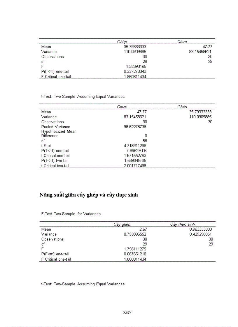 image for page Luận văn thạc sỹ Điều tra đặc điểm sinh trưởng phát triển năng suất và chất lượng của giống cà phê vối Robusta ghép chồi cải tạo ở Đắk Lắk