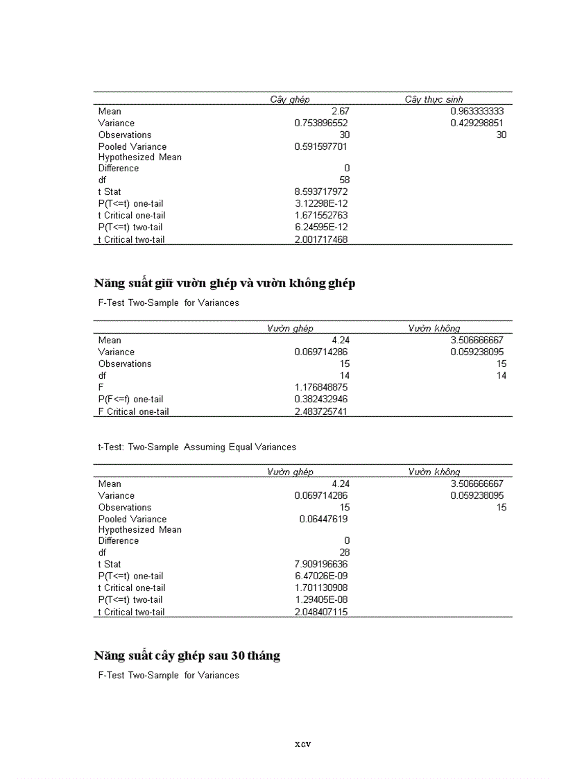 image for page Luận văn thạc sỹ Điều tra đặc điểm sinh trưởng phát triển năng suất và chất lượng của giống cà phê vối Robusta ghép chồi cải tạo ở Đắk Lắk