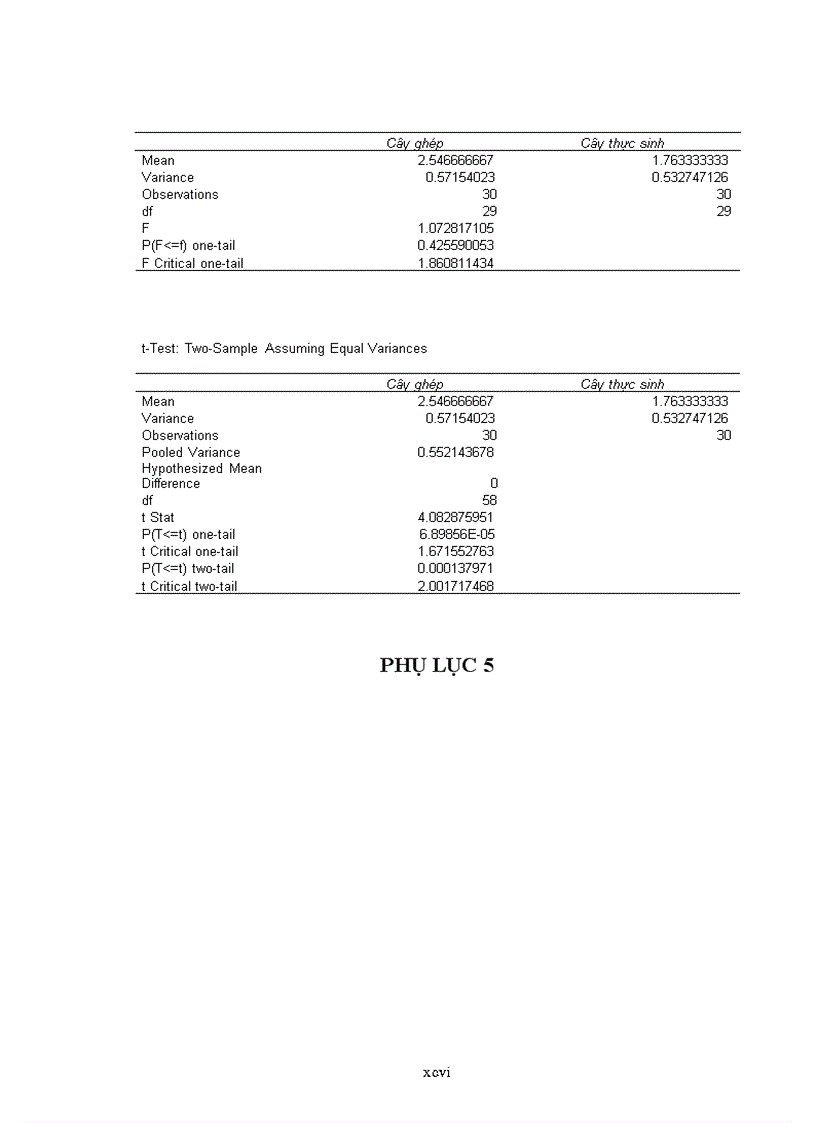 image for page Luận văn thạc sỹ Điều tra đặc điểm sinh trưởng phát triển năng suất và chất lượng của giống cà phê vối Robusta ghép chồi cải tạo ở Đắk Lắk