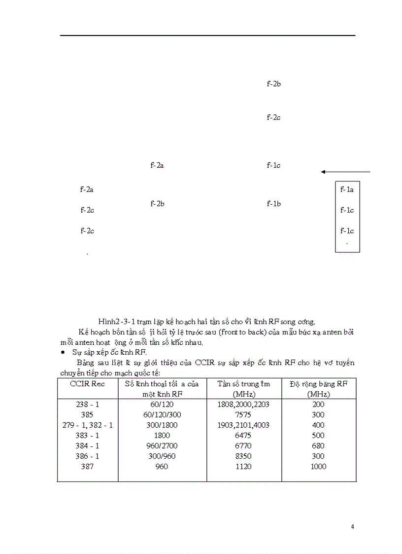 image for page Thiết kế và tính toán tuyến truyền dẫn Viba số thực tế
