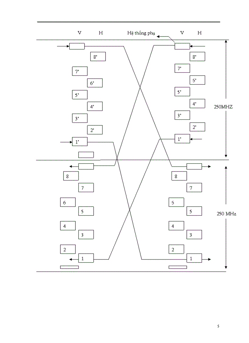 image for page Thiết kế và tính toán tuyến truyền dẫn Viba số thực tế