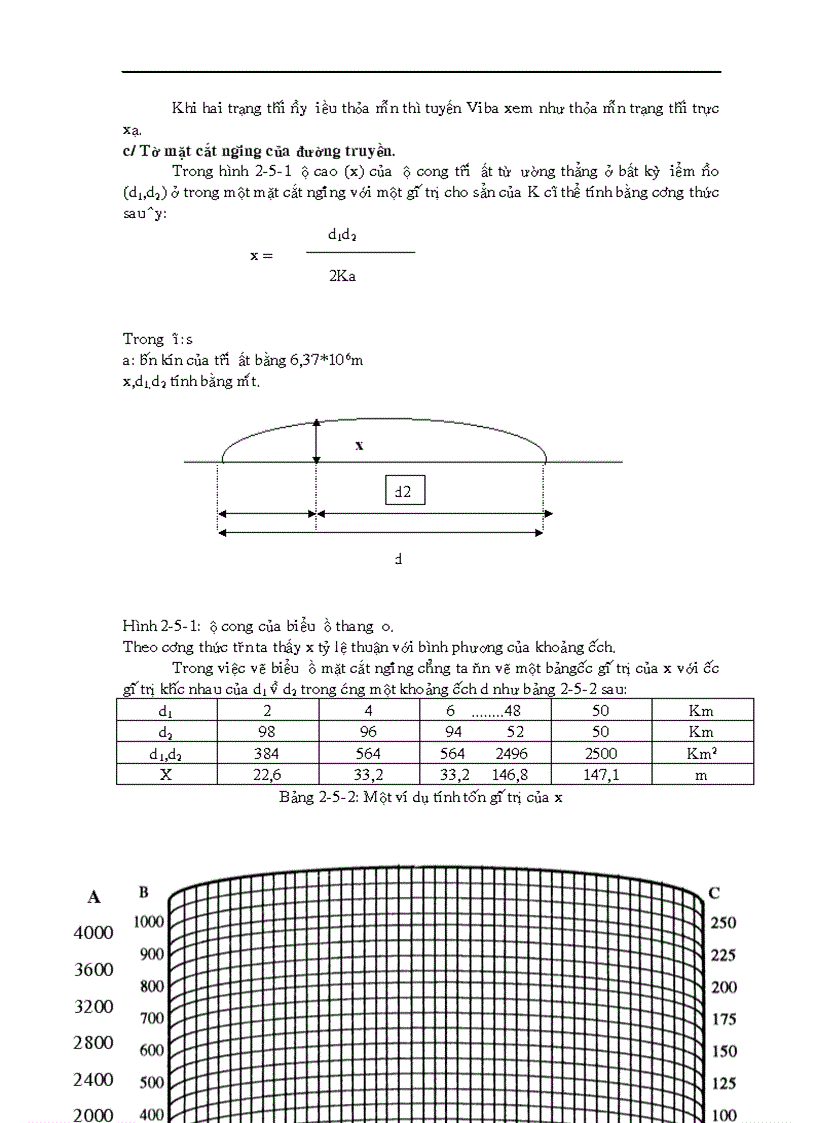 image for page Thiết kế và tính toán tuyến truyền dẫn Viba số thực tế