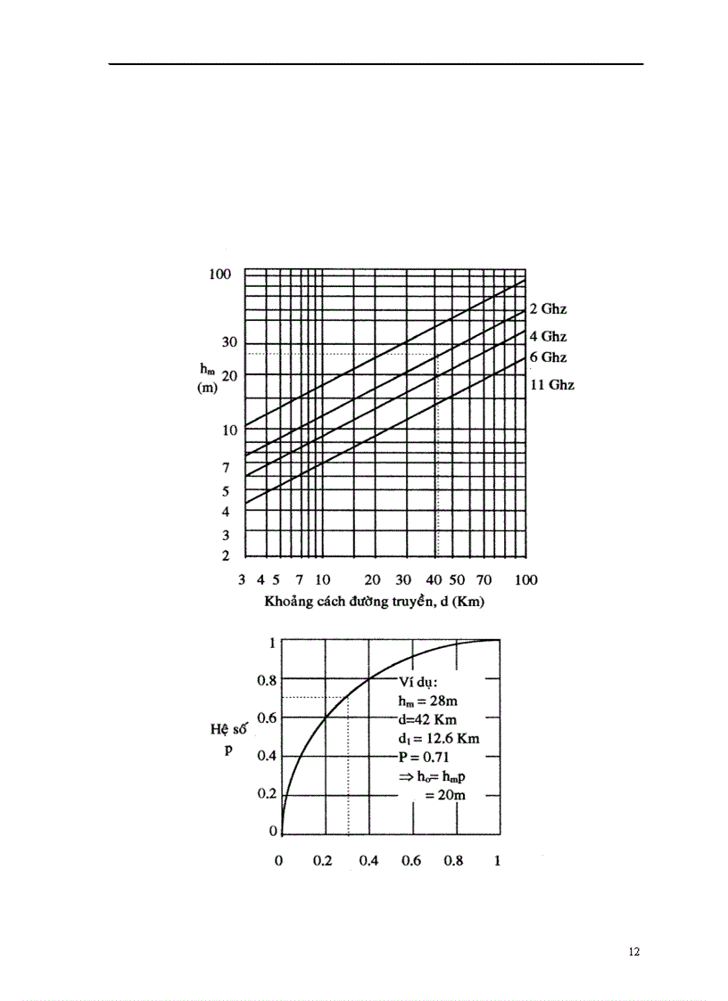 image for page Thiết kế và tính toán tuyến truyền dẫn Viba số thực tế