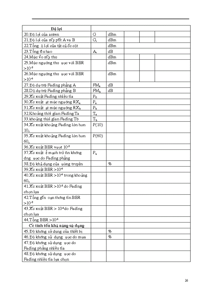 image for page Thiết kế và tính toán tuyến truyền dẫn Viba số thực tế