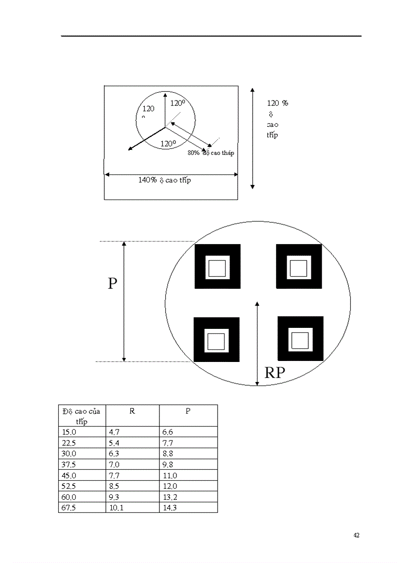 image for page Thiết kế và tính toán tuyến truyền dẫn Viba số thực tế