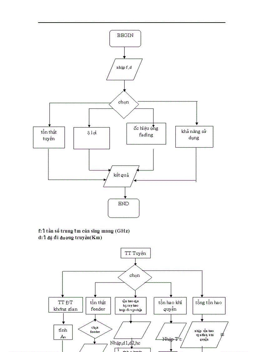 image for page Thiết kế và tính toán tuyến truyền dẫn Viba số thực tế