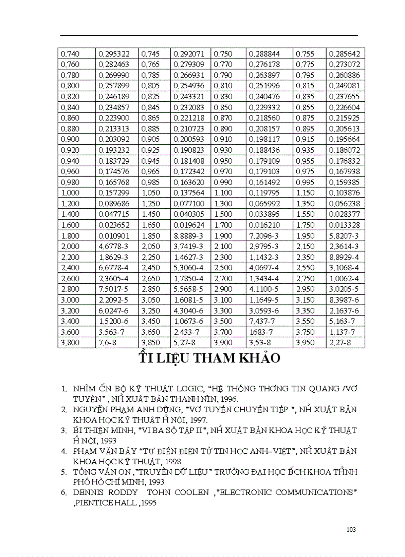 image for page Thiết kế và tính toán tuyến truyền dẫn Viba số thực tế
