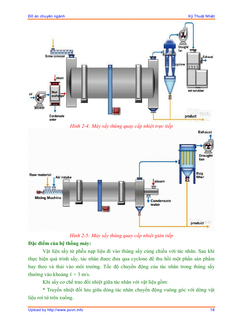image for page Đồ án sấy lúa Tính toán thiết kế máy sấy lúa kiểu sấy tháp tam giác năng suất 6 tấn mẻ có đảo trộn