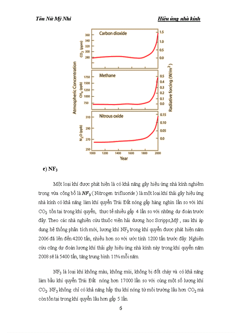 Nguyên nhân gây hiệu ứng nhà kính