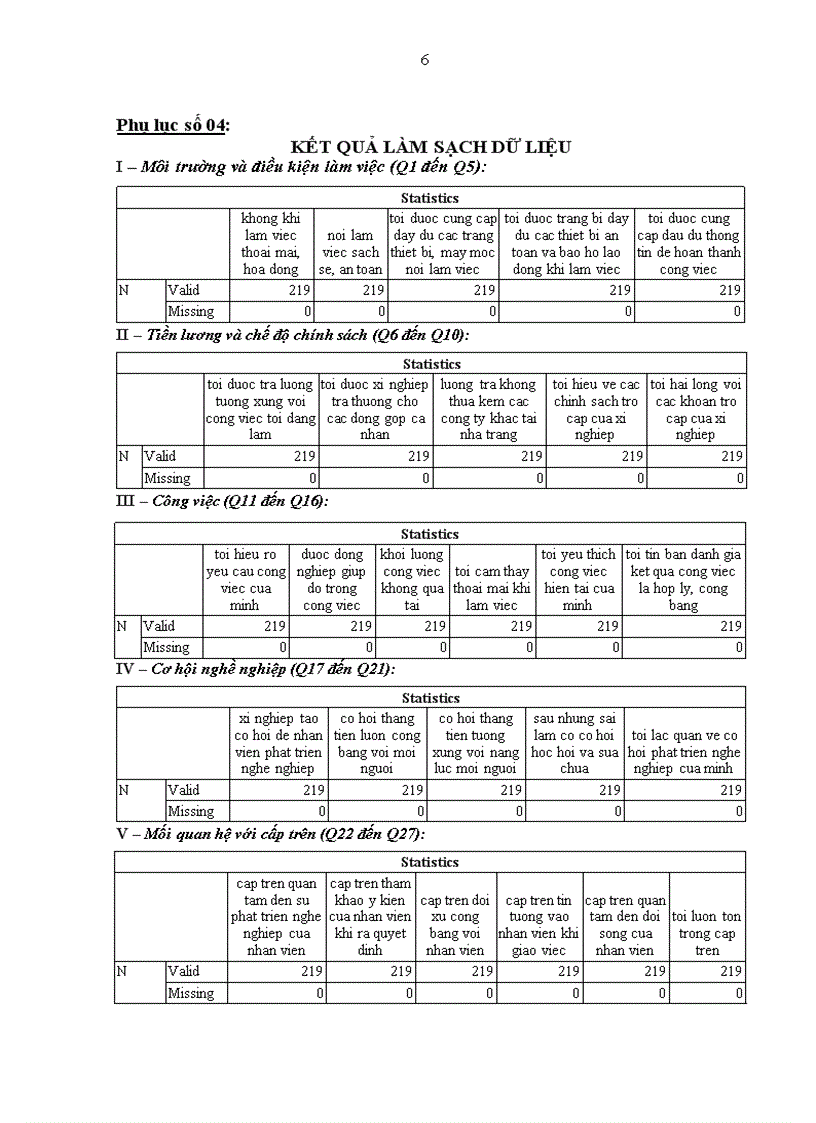 image for page Đo lường mức độ thỏa mãn của cán bộ công nhân viên đối với tổ chức tại Xí nghiệp khai thác và dịch vụ thủy sản Khánh Hòa