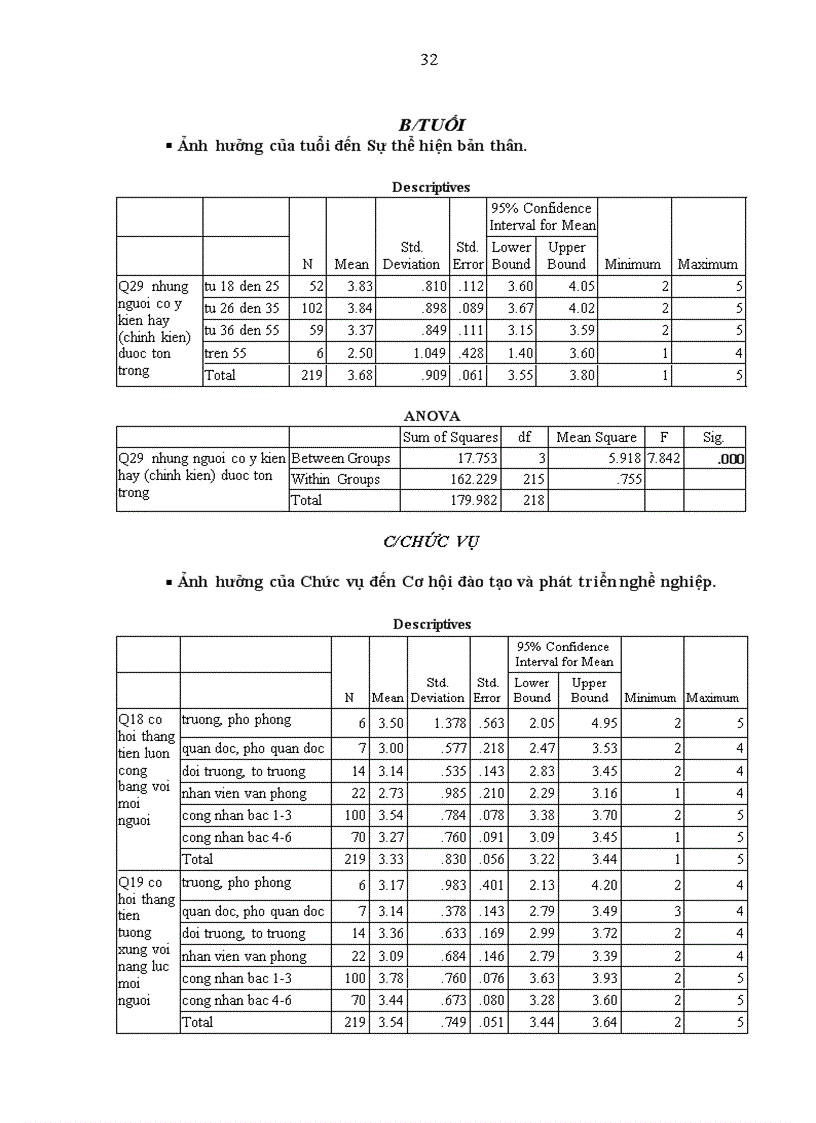 image for page Đo lường mức độ thỏa mãn của cán bộ công nhân viên đối với tổ chức tại Xí nghiệp khai thác và dịch vụ thủy sản Khánh Hòa