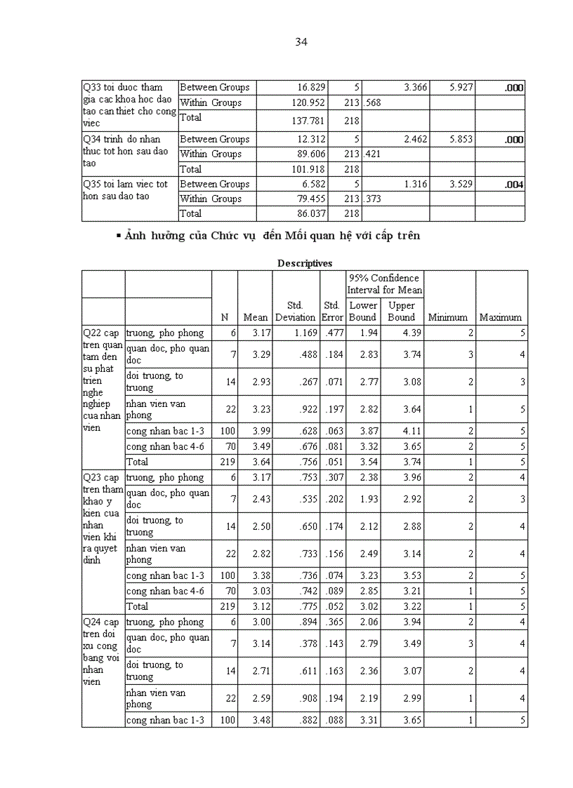 image for page Đo lường mức độ thỏa mãn của cán bộ công nhân viên đối với tổ chức tại Xí nghiệp khai thác và dịch vụ thủy sản Khánh Hòa
