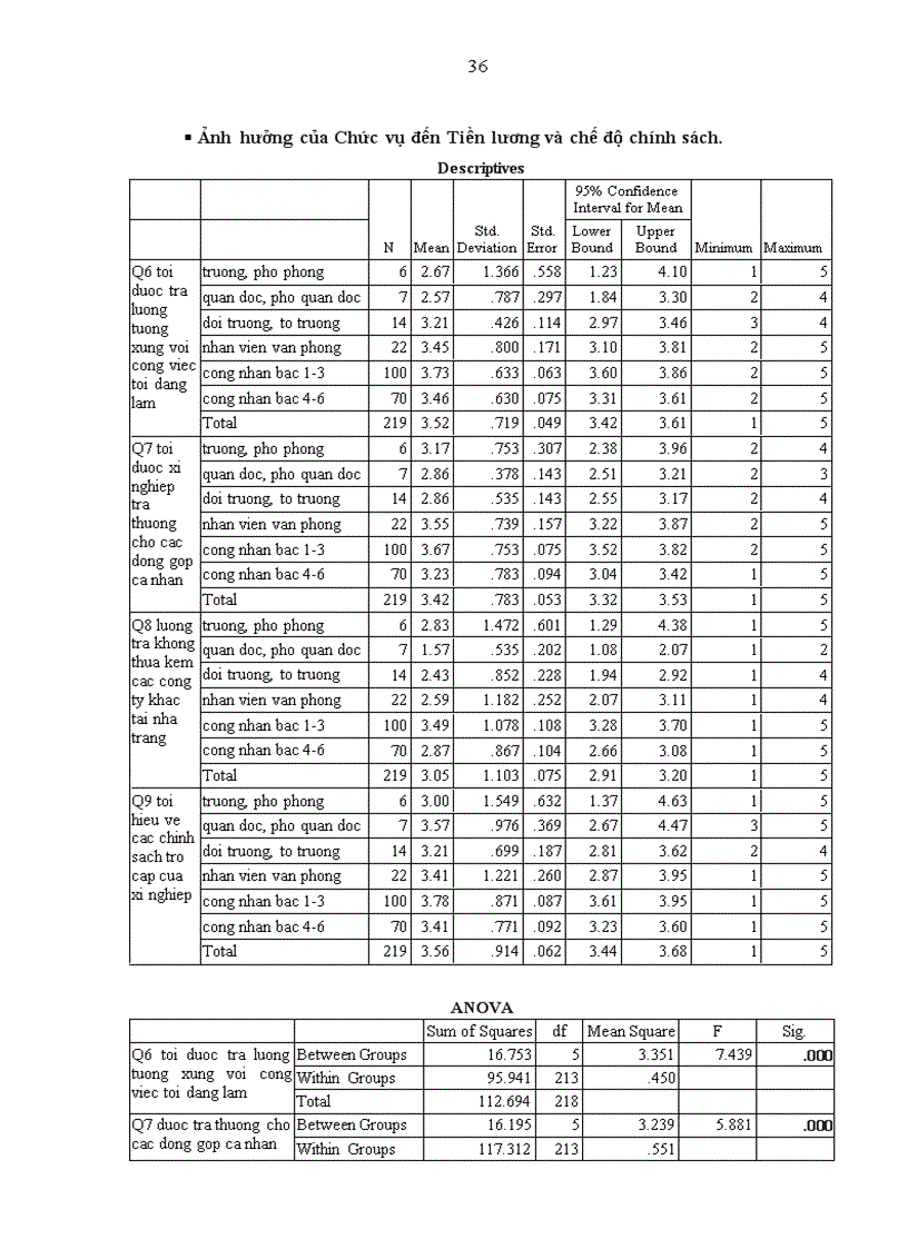 image for page Đo lường mức độ thỏa mãn của cán bộ công nhân viên đối với tổ chức tại Xí nghiệp khai thác và dịch vụ thủy sản Khánh Hòa