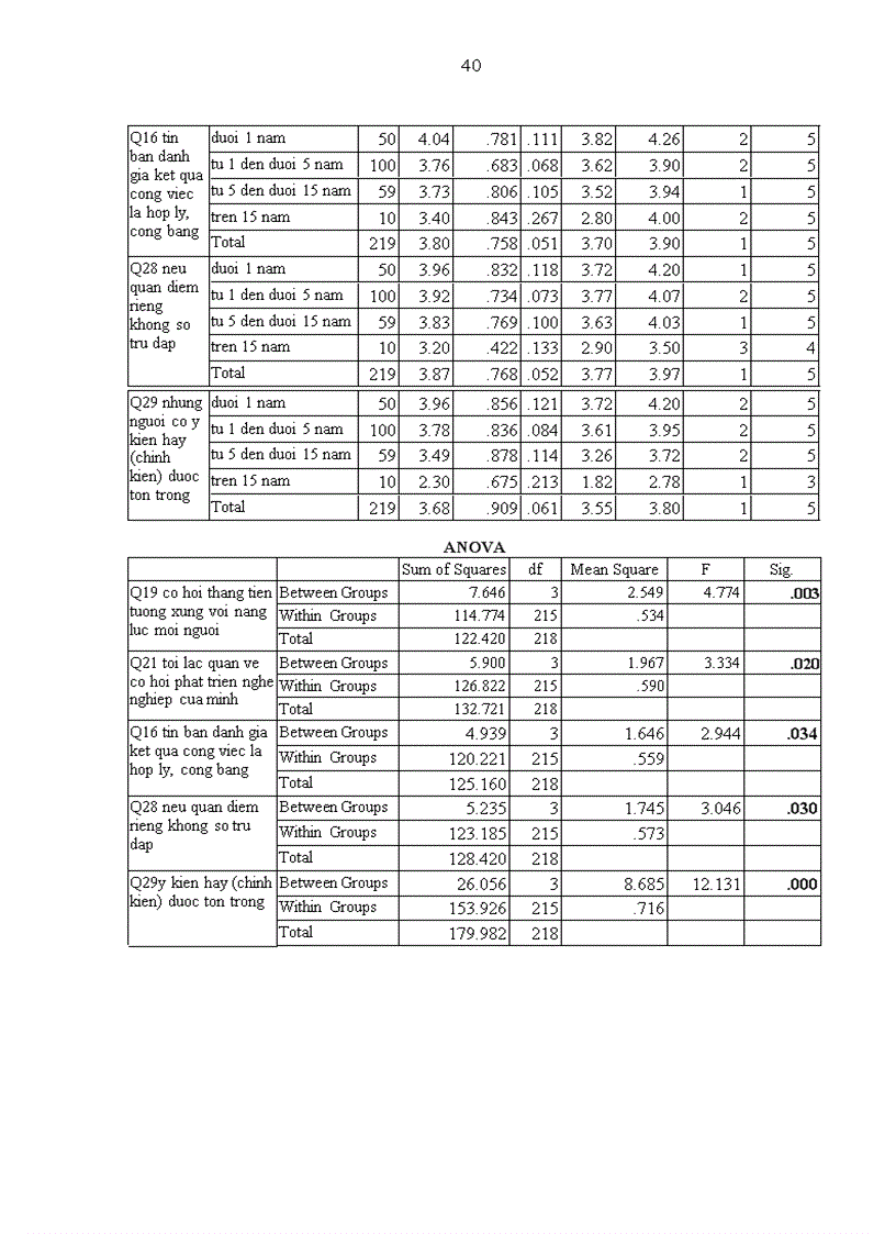 image for page Đo lường mức độ thỏa mãn của cán bộ công nhân viên đối với tổ chức tại Xí nghiệp khai thác và dịch vụ thủy sản Khánh Hòa