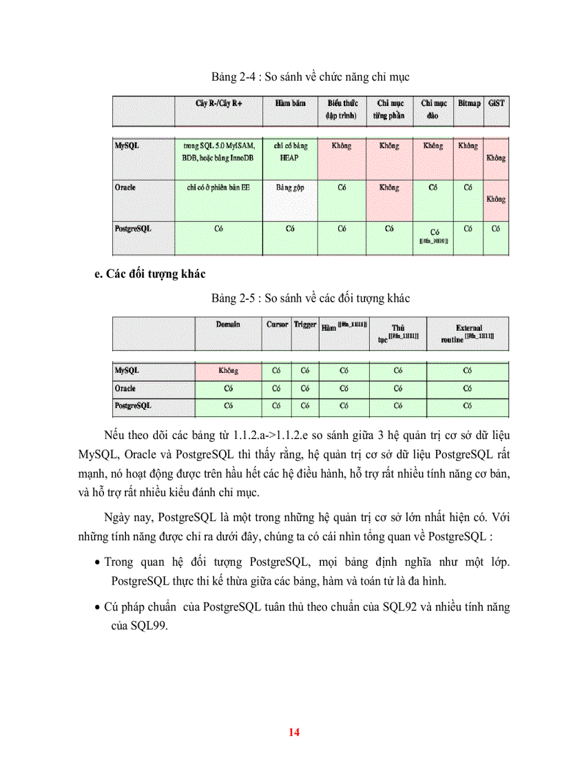 image for page Mở rộng truy vấn không gian POSTGRESQL