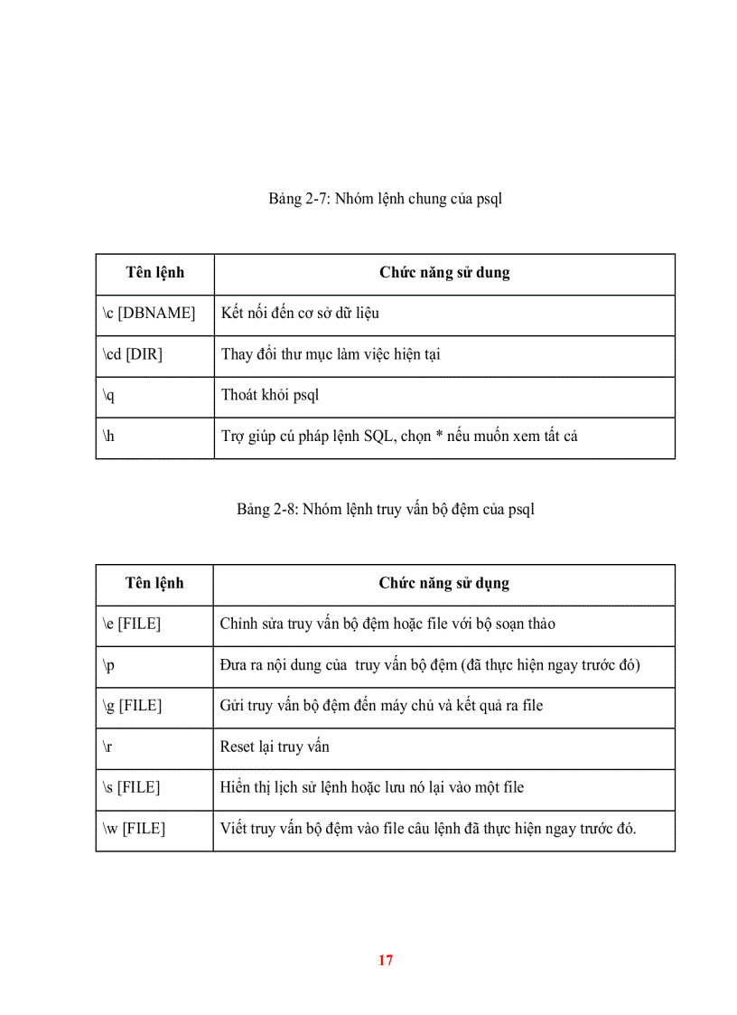 image for page Mở rộng truy vấn không gian POSTGRESQL