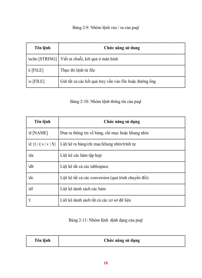 image for page Mở rộng truy vấn không gian POSTGRESQL