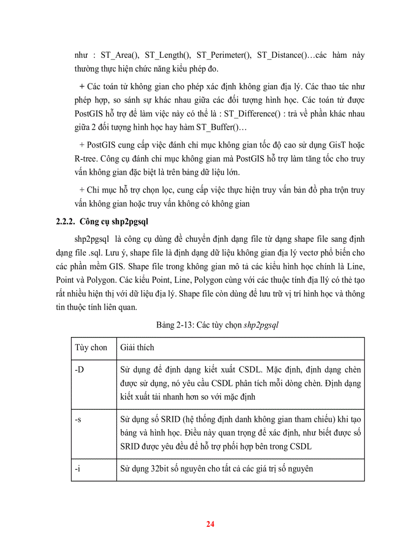 image for page Mở rộng truy vấn không gian POSTGRESQL