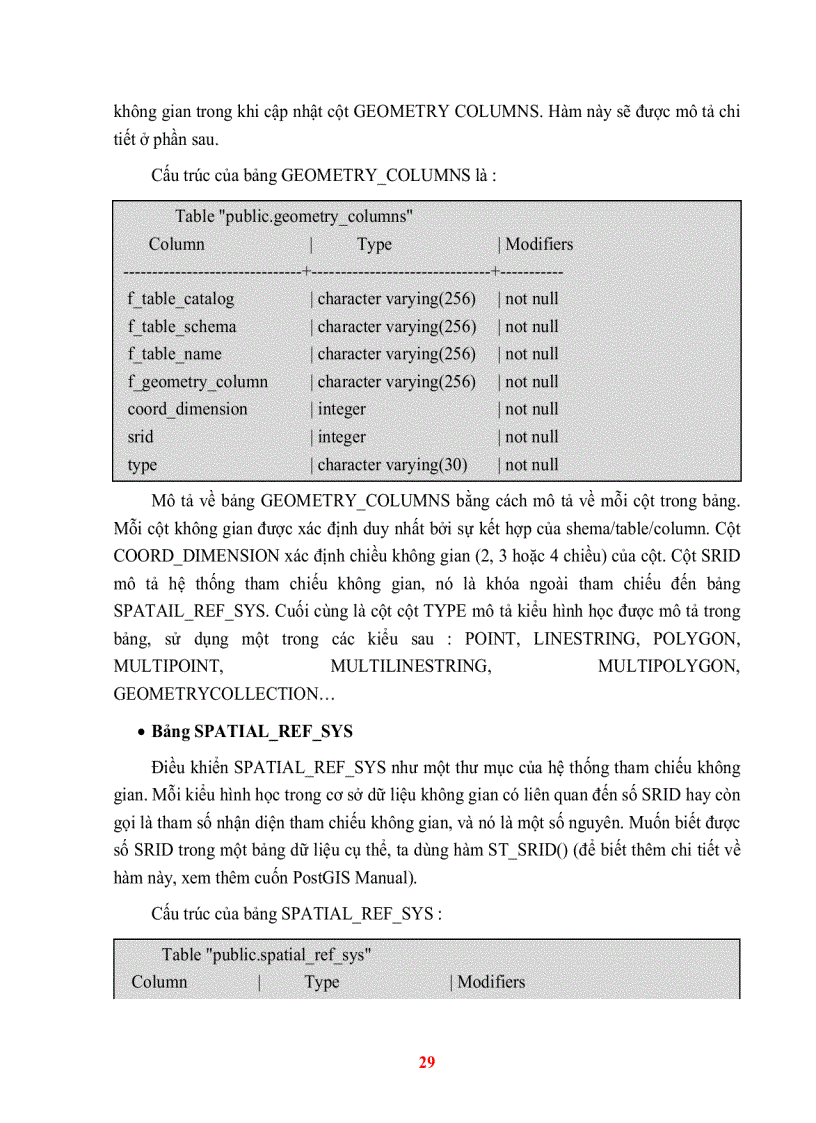 image for page Mở rộng truy vấn không gian POSTGRESQL