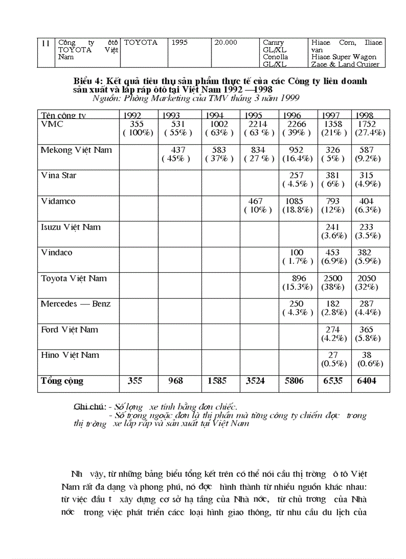 image for page Bàn về một vài Giải pháp nhằm mở rộng thị trường tiêu thụ xe ô tô ở công ty liên doanh TOYOTA Giải phóng