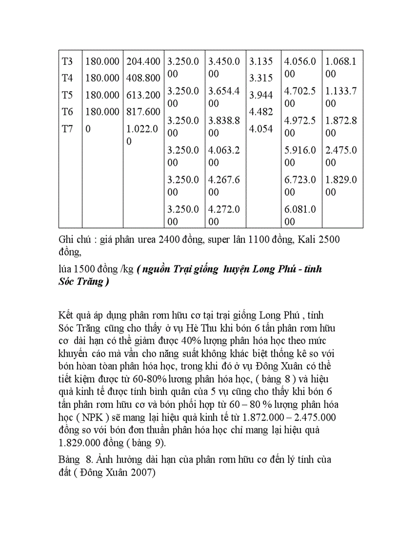 image for page Ứng dụng nấm trichoderma để sản xuất phân hữu cơ từ rơm rạ