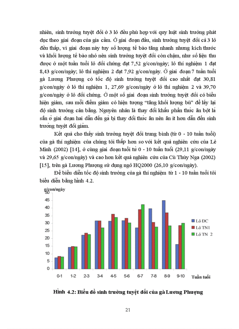 image for page Nghiên cứu ảnh hưởng của việc bổ sung tỉ lệ bột lá sắn trong khẩu phần tới sức sản xuất thịt của gà broiler Lương Phượng nuôi tại trại gà giống gia cầm Thịnh Đán Thái Nguyên