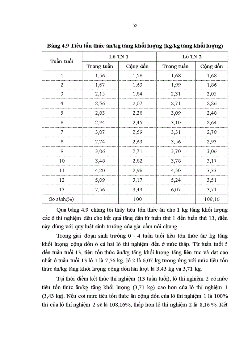 image for page Theo dõi khả năng thích nghi và tình trạng cảm nhiễm các bệnh giun sán trên đàn gà lai F1 Đông Tảo x Lương Phượng ở hai phương thức nuôi nhốt và nuôi bán chăn thả tại Thị trấn Trại Cau Hu