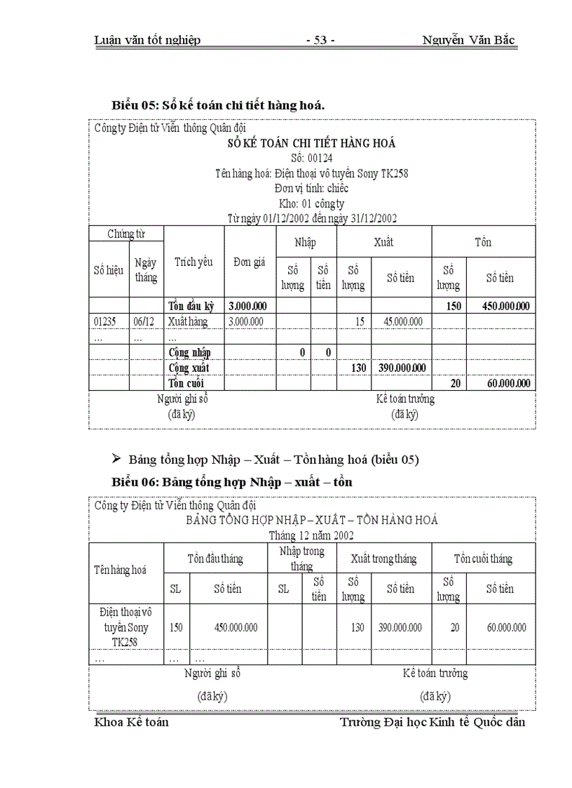 image for page Hoàn thiện công tác hạch toán lưu chuyển hàng hoá và xác định kết quả tiêu thụ hàng hoá tại Công ty Điện tử Viễn thông Quân đội