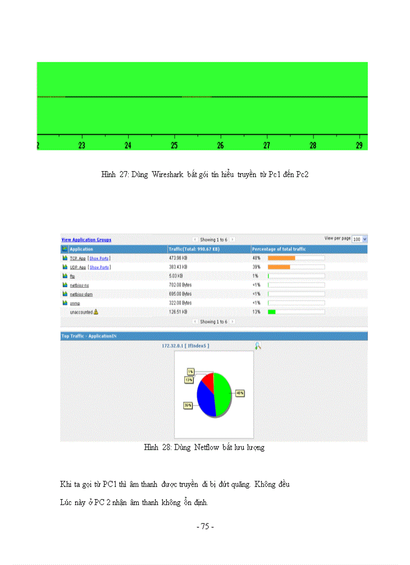 image for page Sử dụng giao thức RSVP Resource reservation protocol để ứng dụng trong mạng bị nghẽn