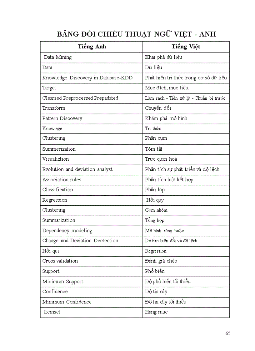 image for page Khai phá dữ liệu bằng luật kết hợp