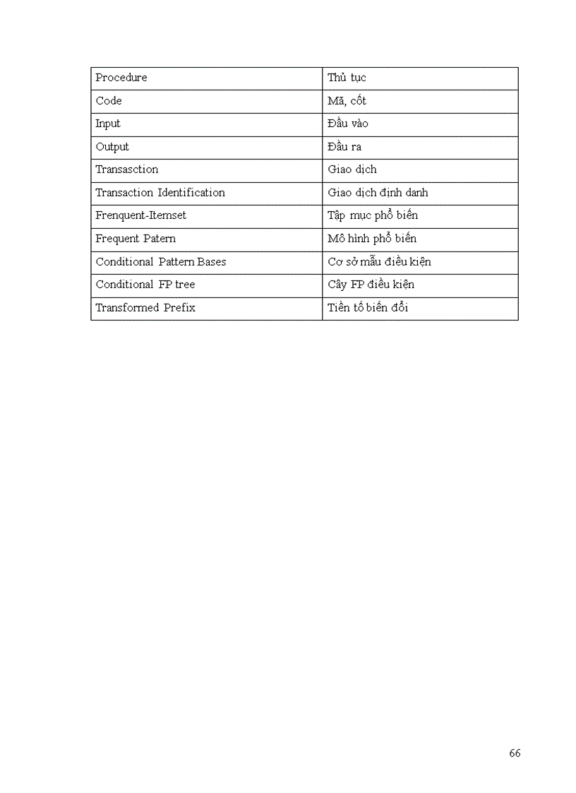 image for page Khai phá dữ liệu bằng luật kết hợp