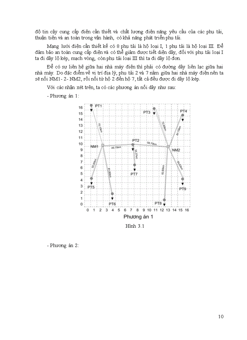 image for page Thiết kế mạng lưới điện khu vực