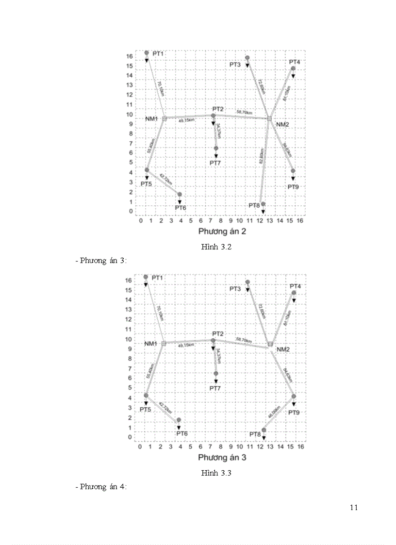 image for page Thiết kế mạng lưới điện khu vực