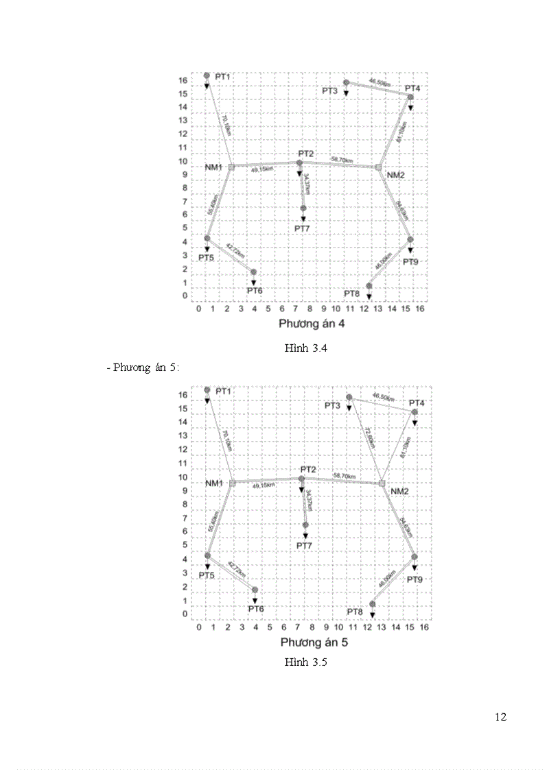image for page Thiết kế mạng lưới điện khu vực