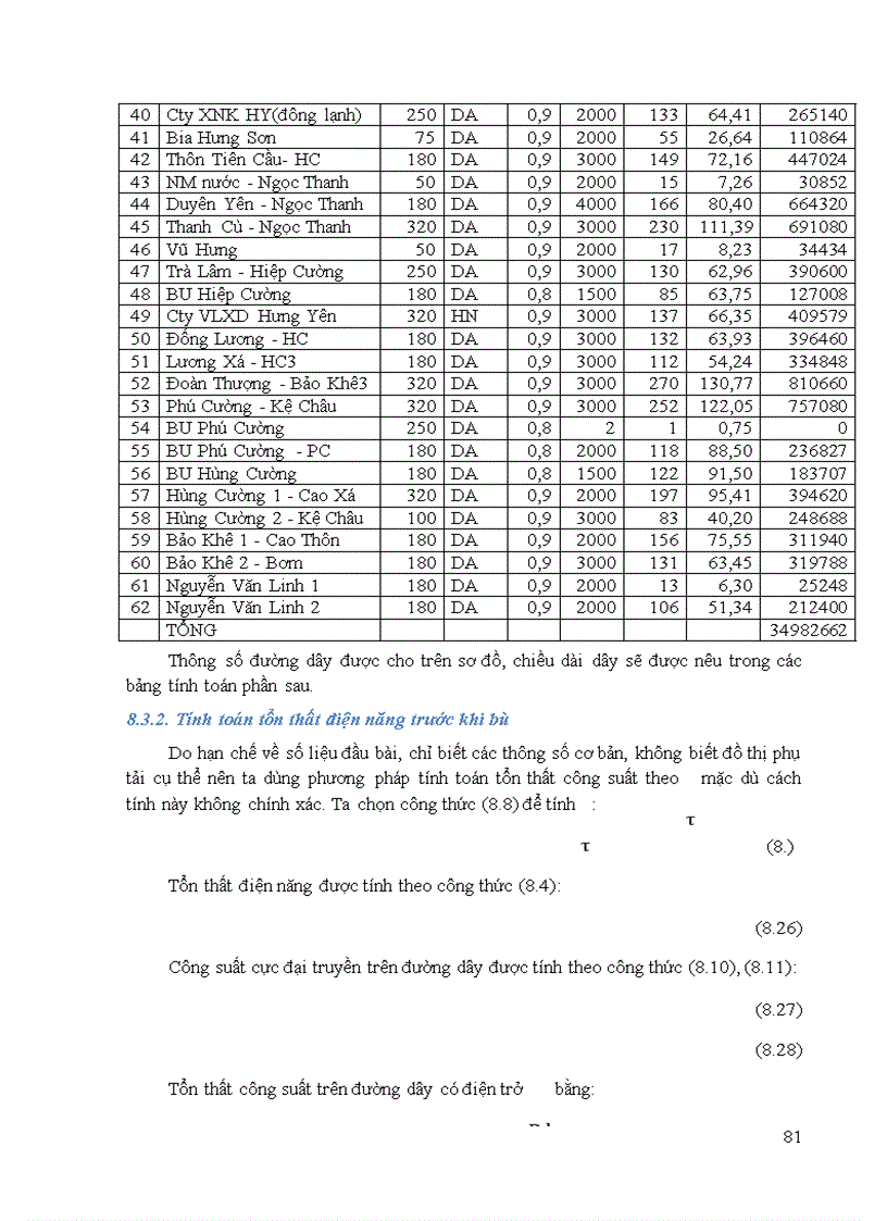 image for page Thiết kế mạng lưới điện khu vực