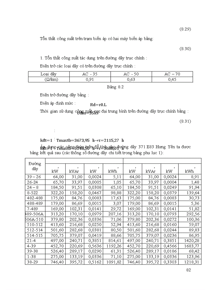 image for page Thiết kế mạng lưới điện khu vực