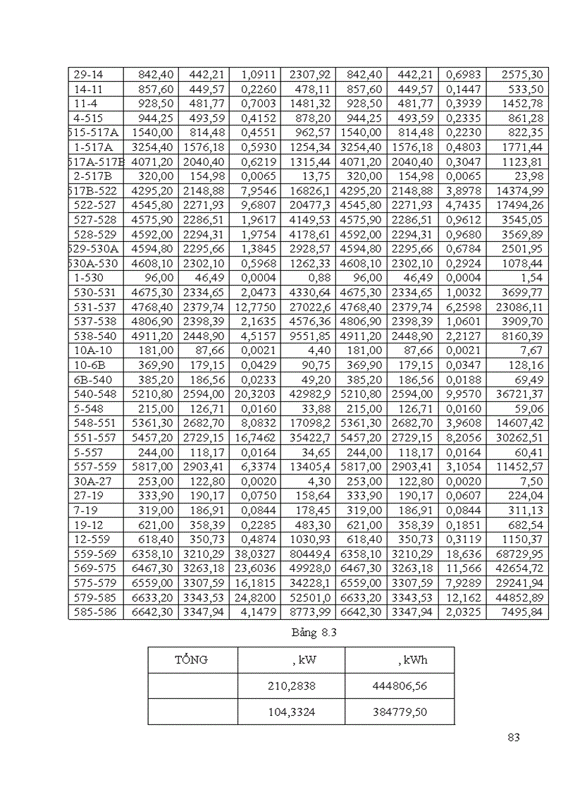 image for page Thiết kế mạng lưới điện khu vực