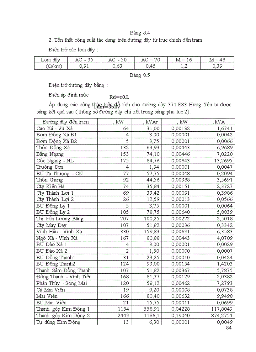 image for page Thiết kế mạng lưới điện khu vực