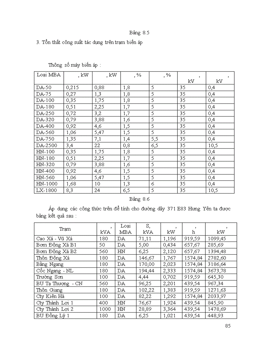 image for page Thiết kế mạng lưới điện khu vực