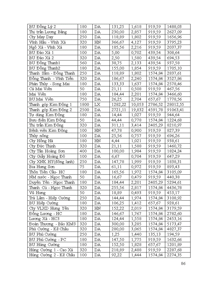 image for page Thiết kế mạng lưới điện khu vực