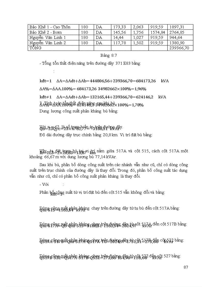 image for page Thiết kế mạng lưới điện khu vực