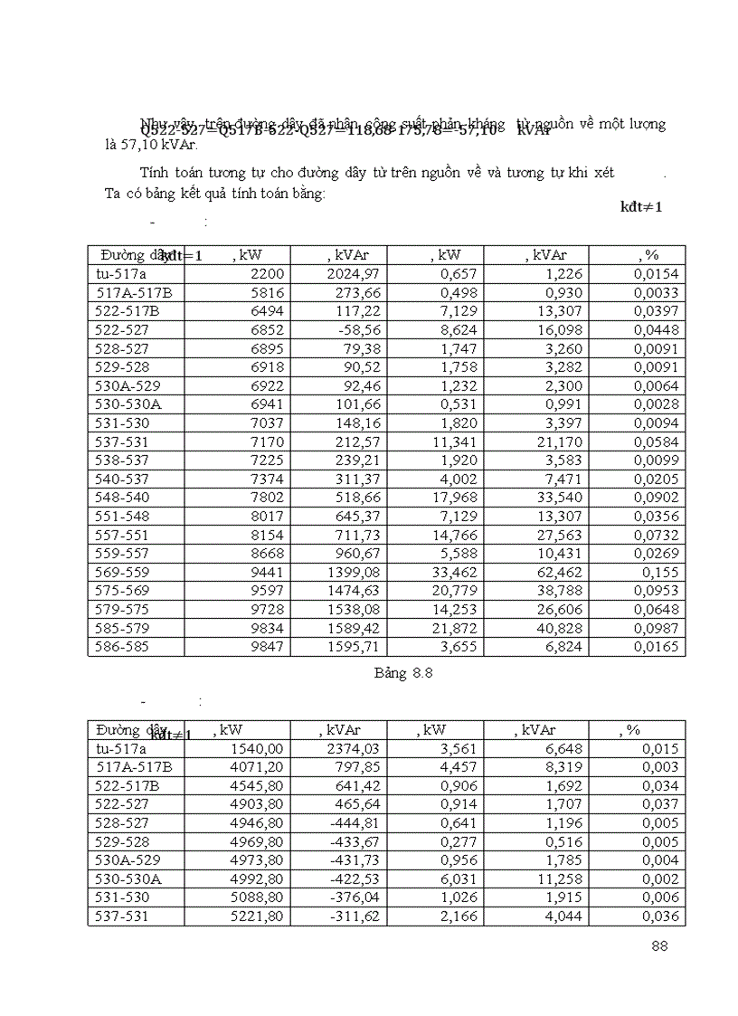 image for page Thiết kế mạng lưới điện khu vực