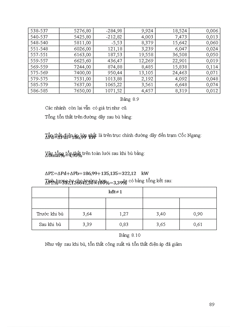 image for page Thiết kế mạng lưới điện khu vực