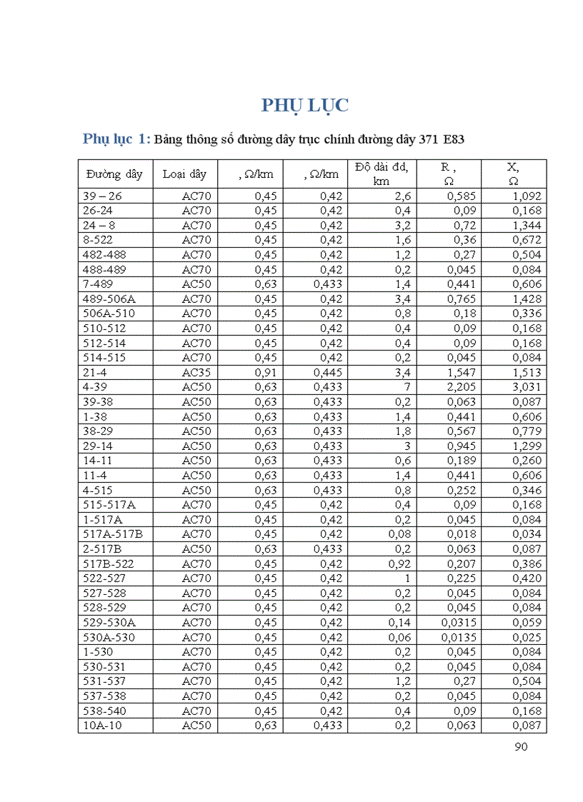 image for page Thiết kế mạng lưới điện khu vực